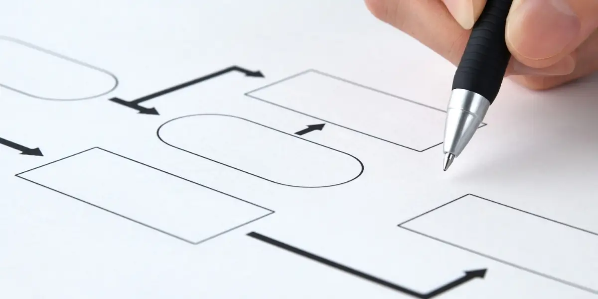 workplace investigation process flowchart showing